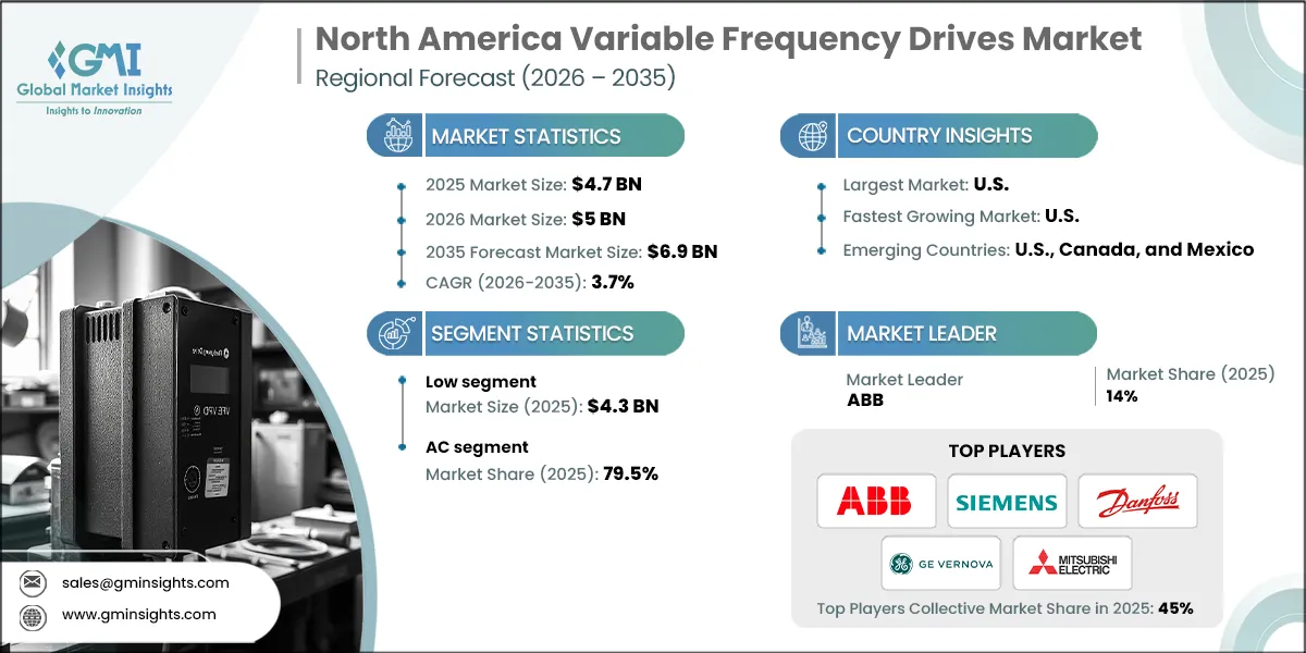 North America Variable Frequency Drives Market