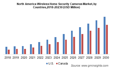 India's home security camera market: How top 10 cos performed