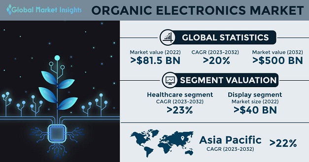 Most Popular Electronics Worldwide [Updated Dec 2023]