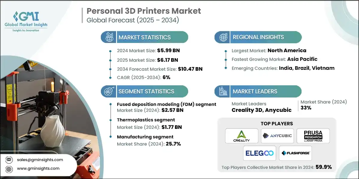 개인용 3D 프린터 시장
