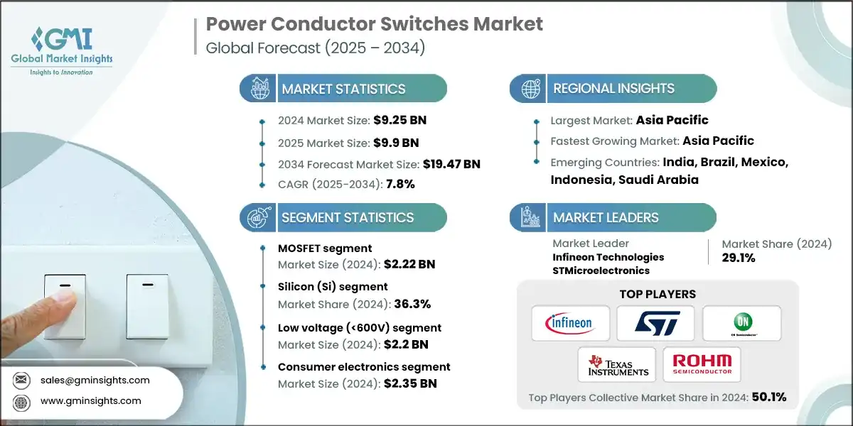 Рынок коммутаторов силовых проводников