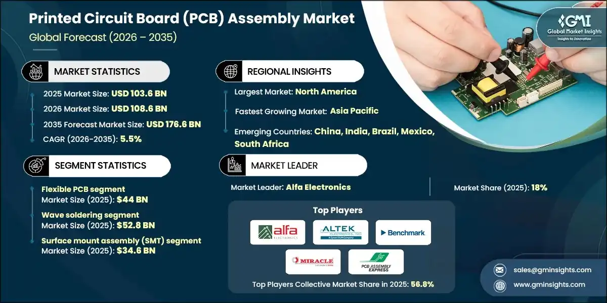 Printed Circuit Board Assembly Market