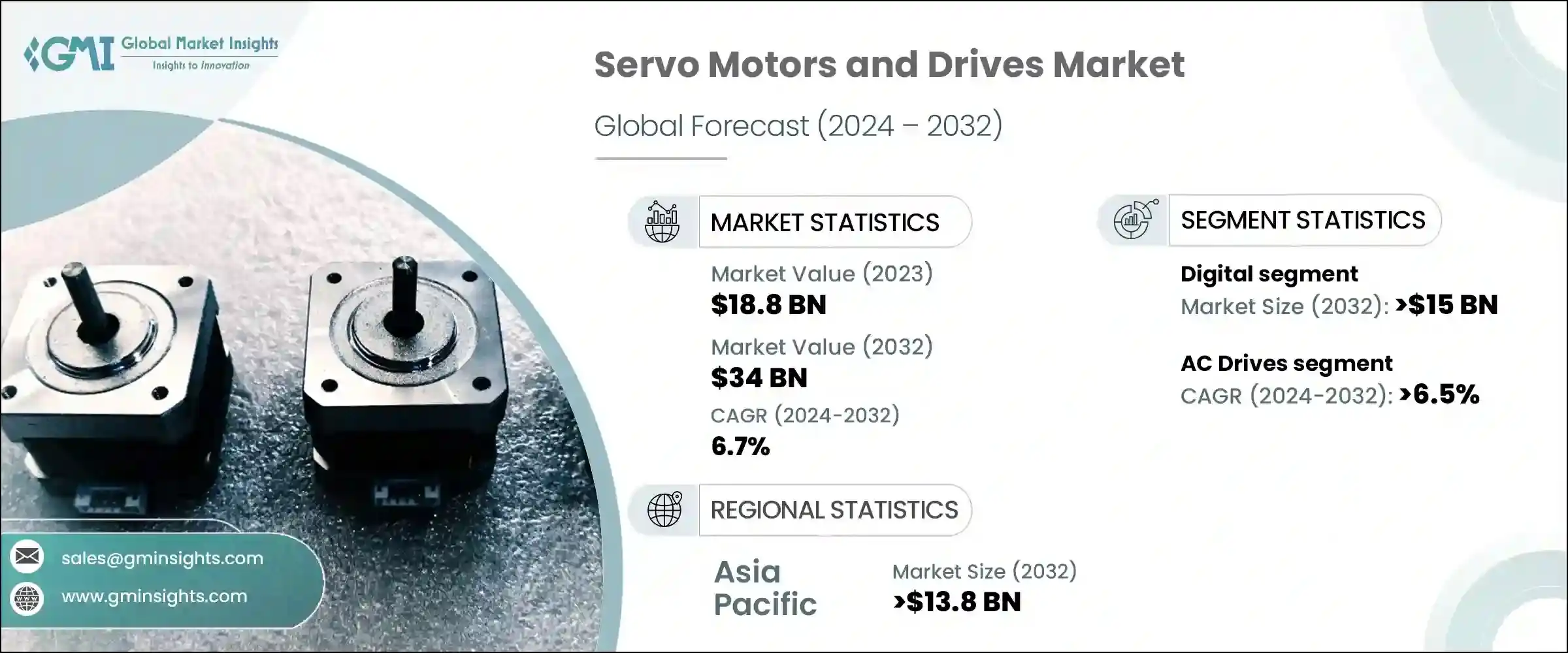 Servo Motors and Drives Market