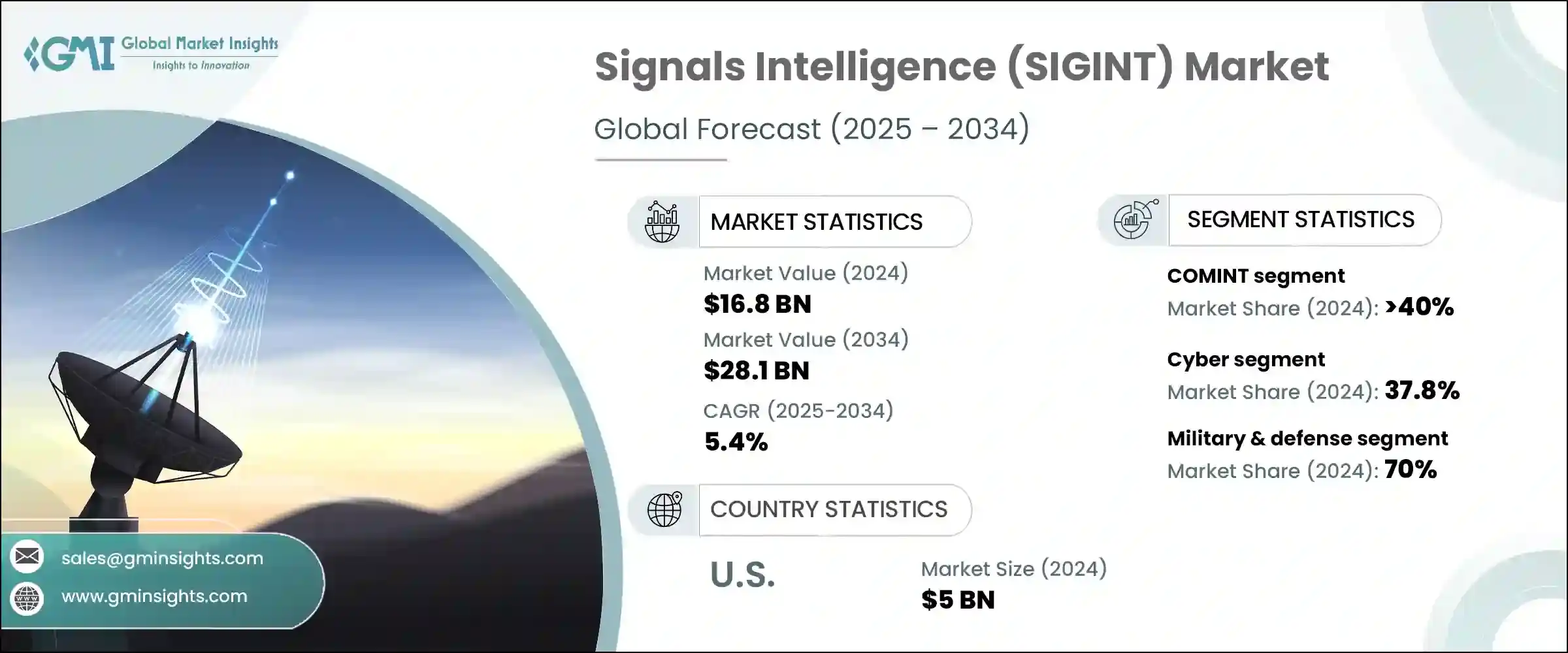 Signals Intelligence Market