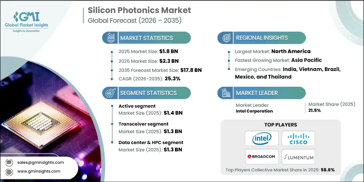 Silicon Photonics Market