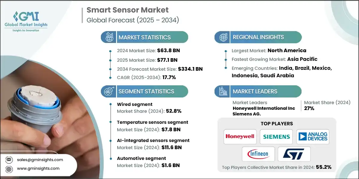 Smart Sensor Market