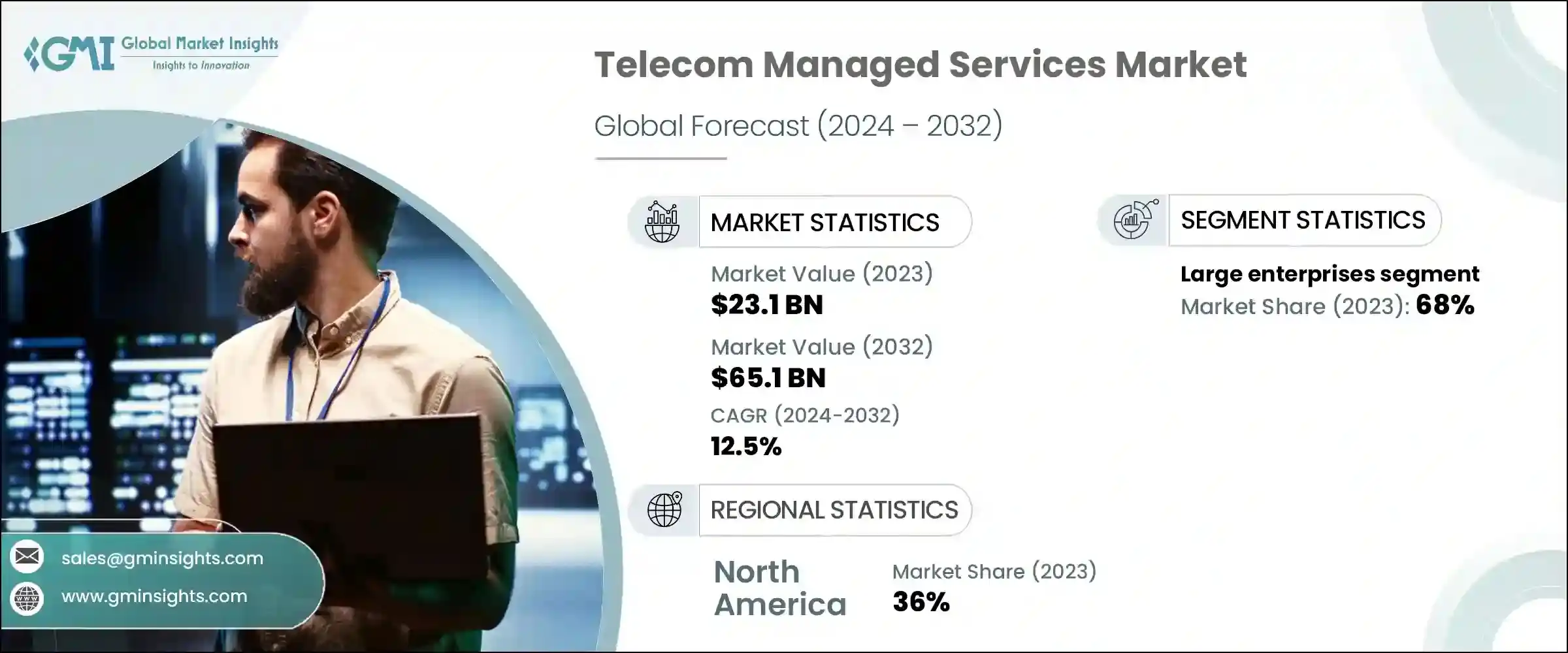 Telecom Managed Services Market
