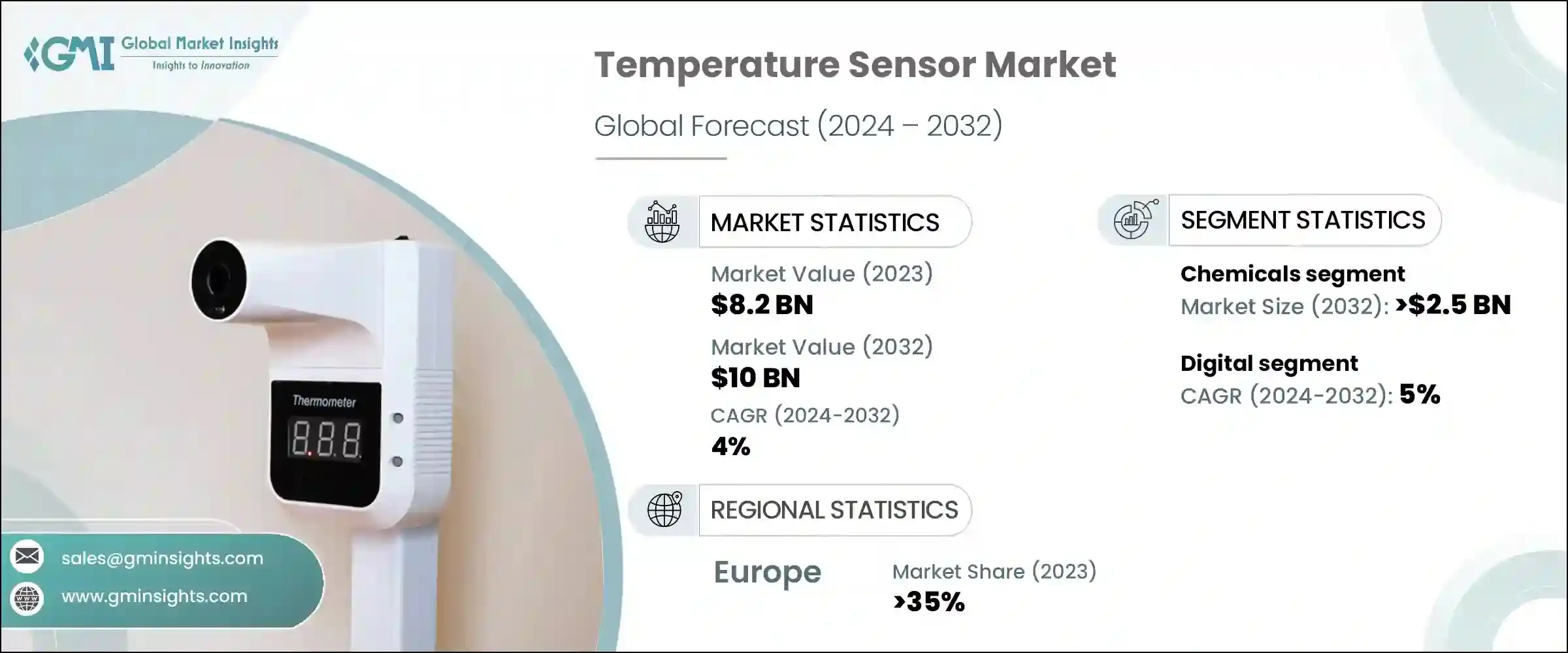 Temperature Sensor Market