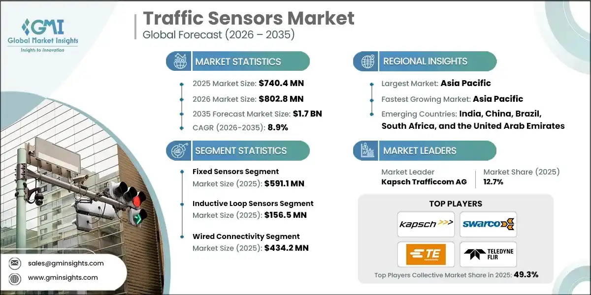 Traffic Sensors Market