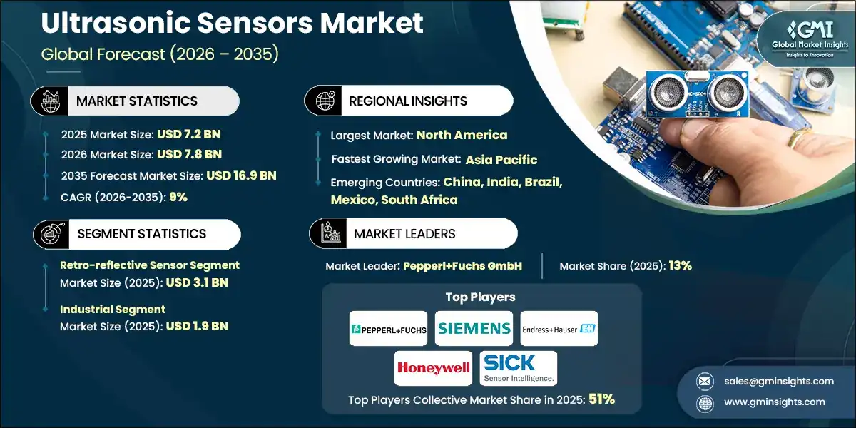 Ultrasonic Sensors Market
