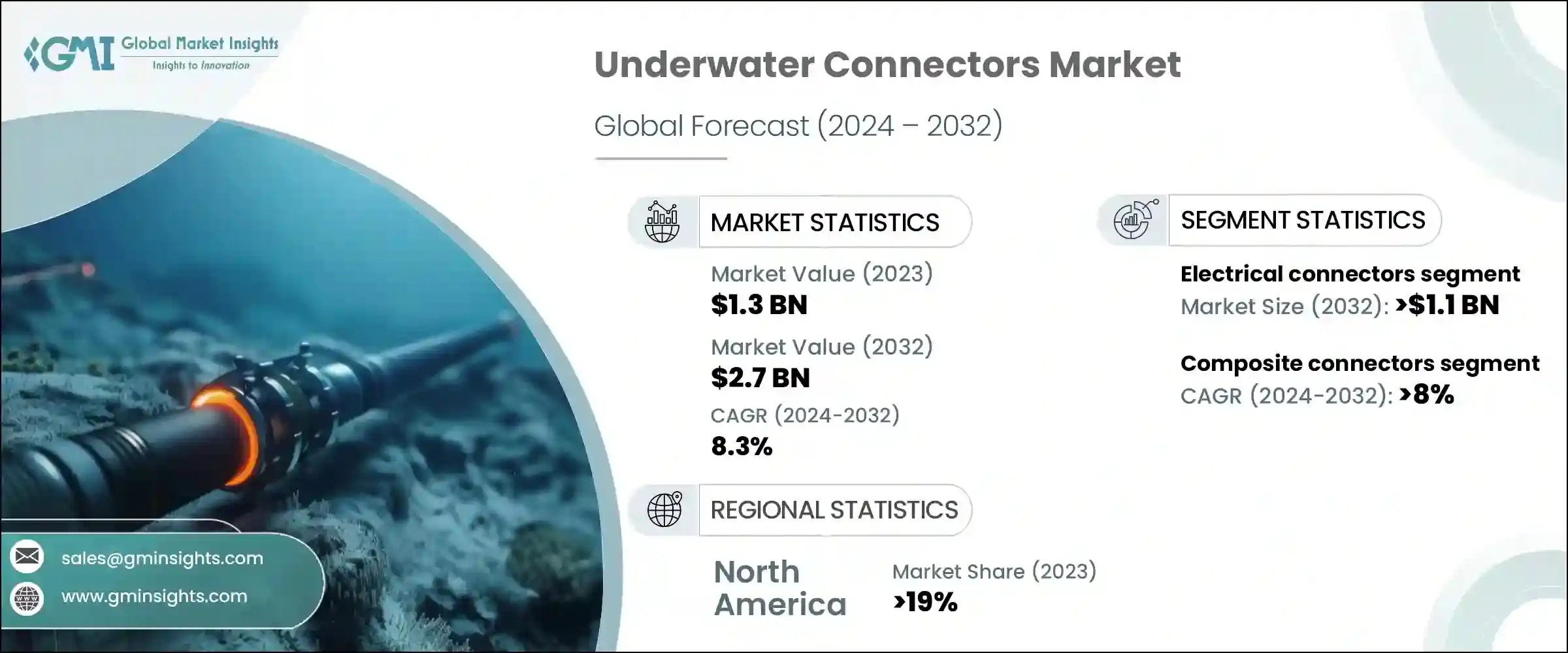 Underwater Connectors Market
