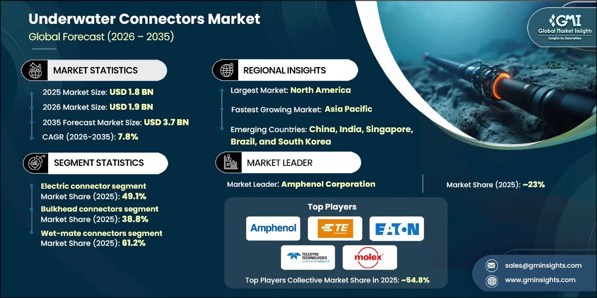 Underwater Connectors Market