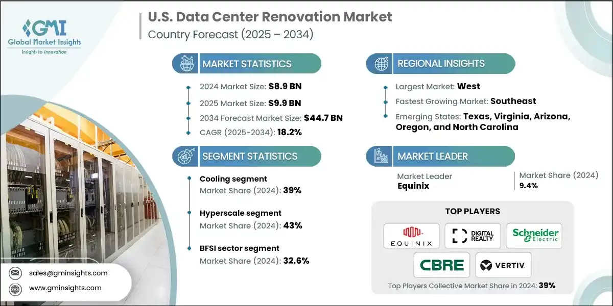 Рынок реконструкции центров обработки данных в США