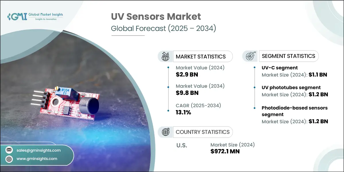 UV Sensors Market