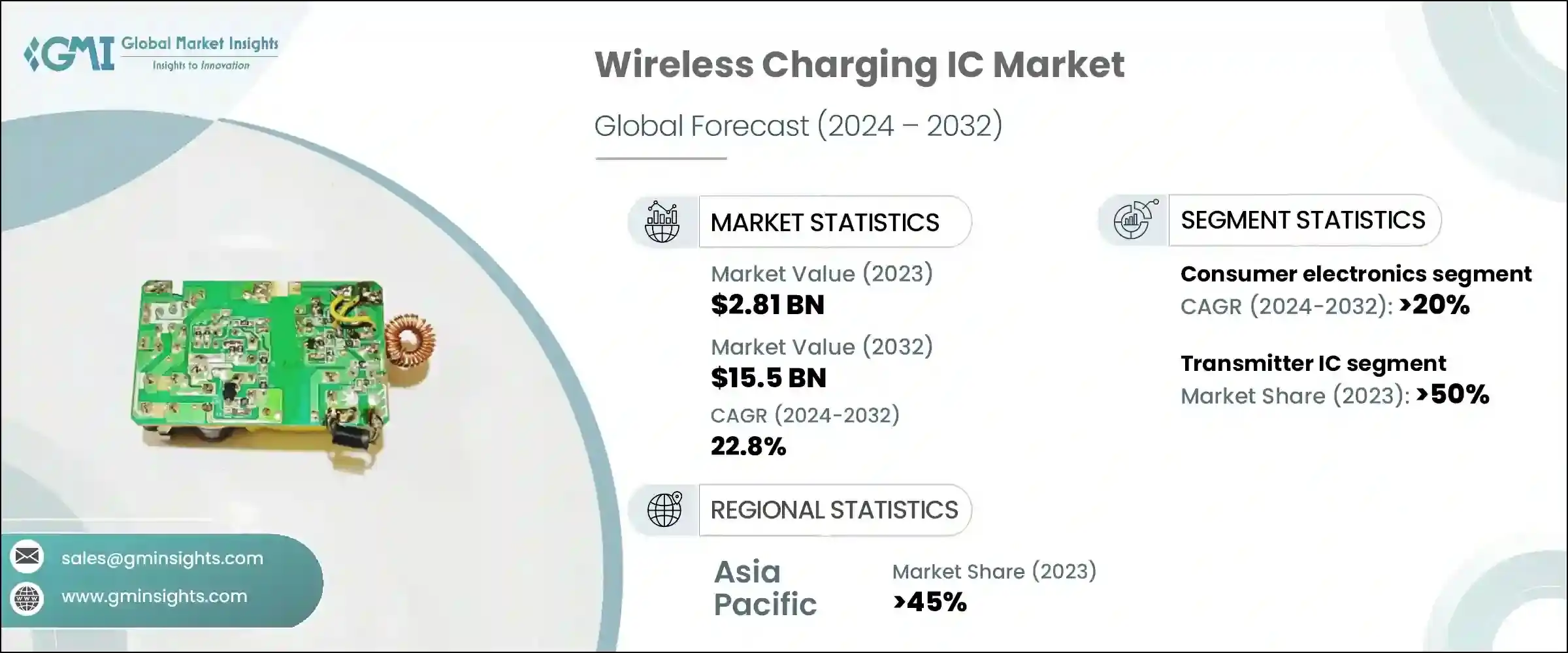 Wireless Charging IC Market