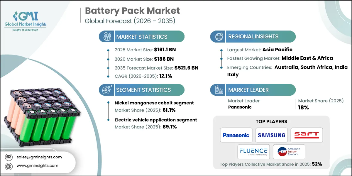 Battery Pack Market Research Report