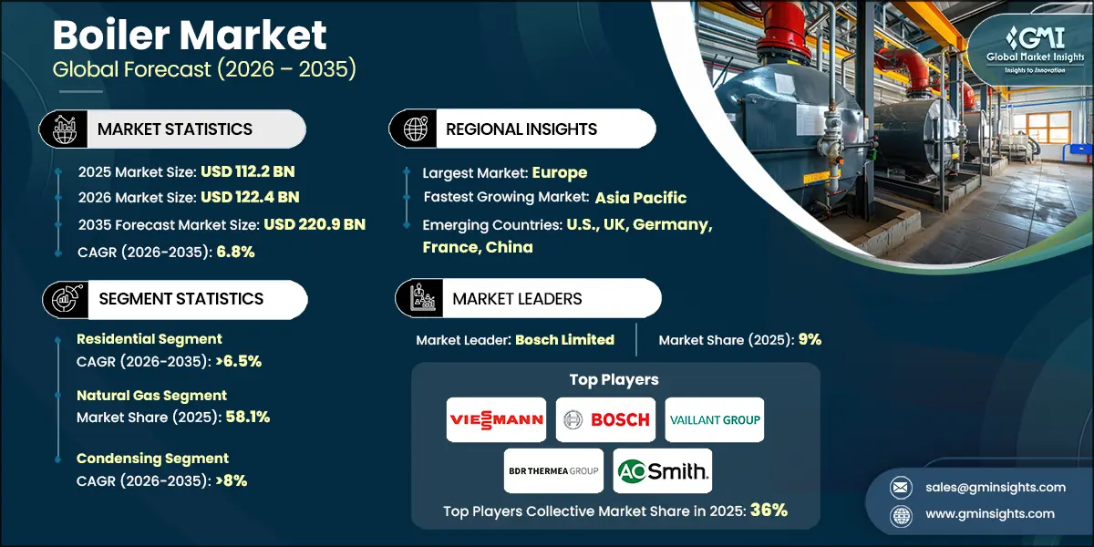 锅炉市场研究报告