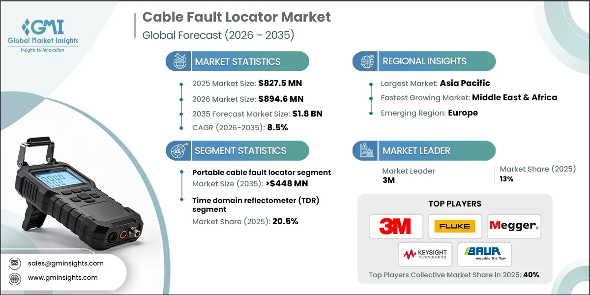 Cable Fault Locator Market