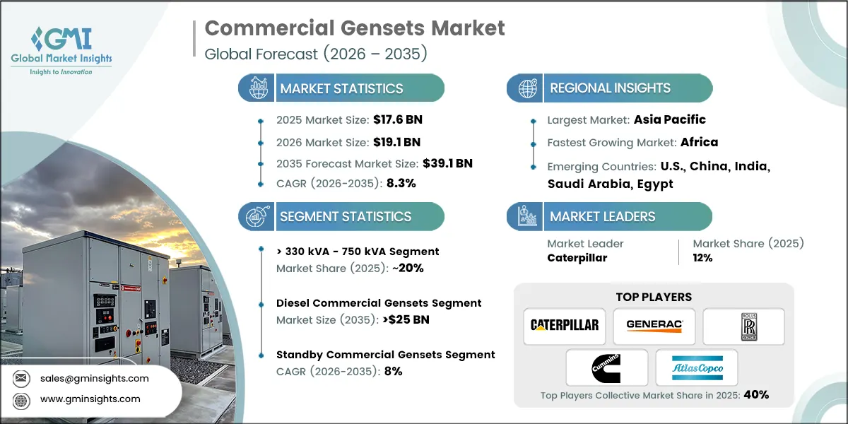 商用发电机组市场研究报告
