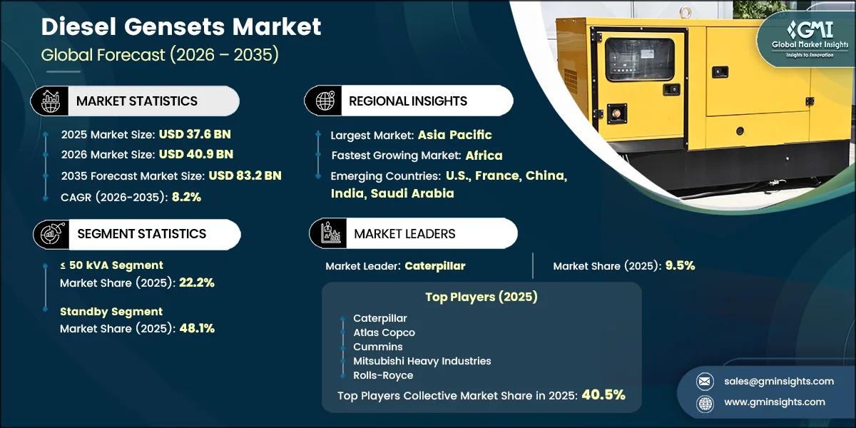 Diesel Gensets Market Research Report