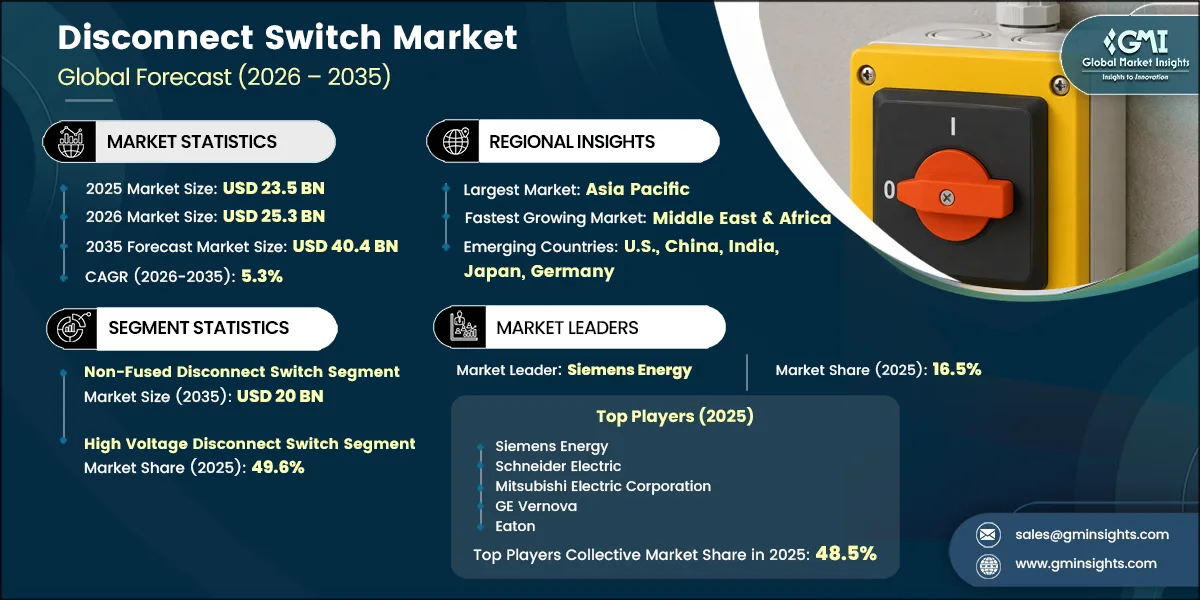 Disconnect Switch Market Research Report