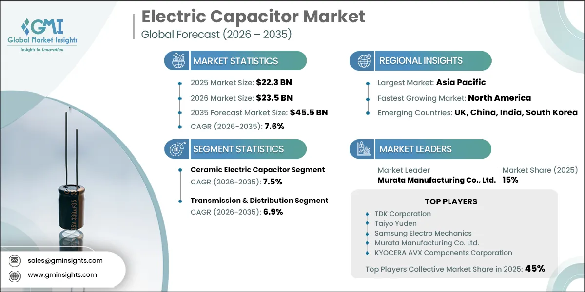 Electric Capacitor Market Research Report