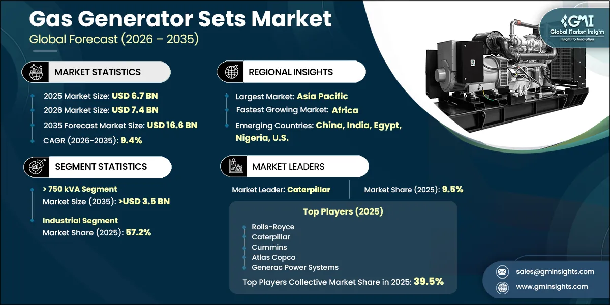 Gas Generator Sets Market Research Report