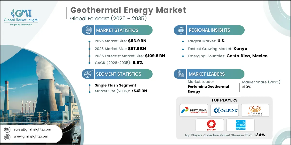 Geothermal Energy Market Research Report Geothermal Energy Market Research Report