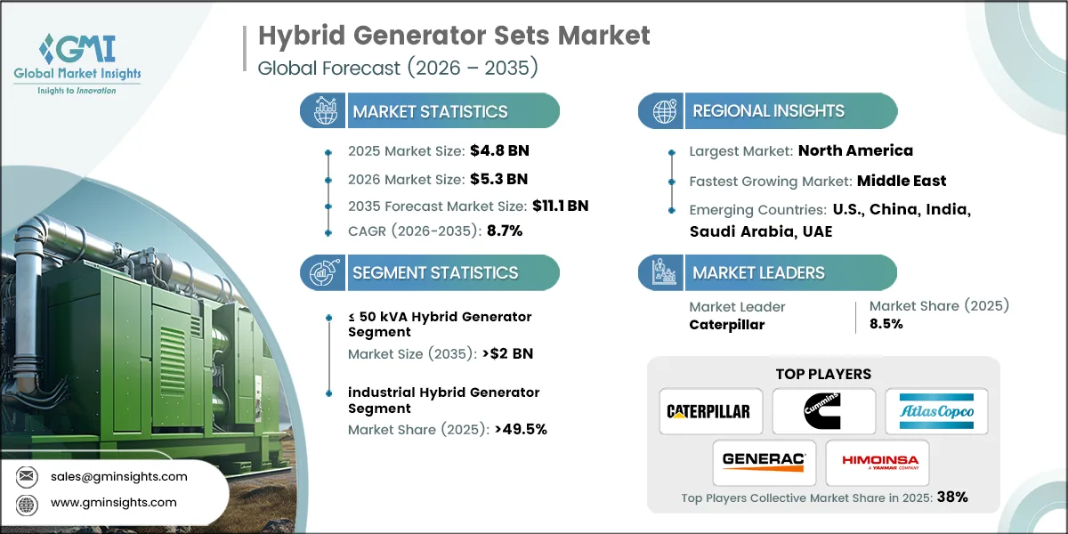 Hybrid Generator Sets Market Research Report