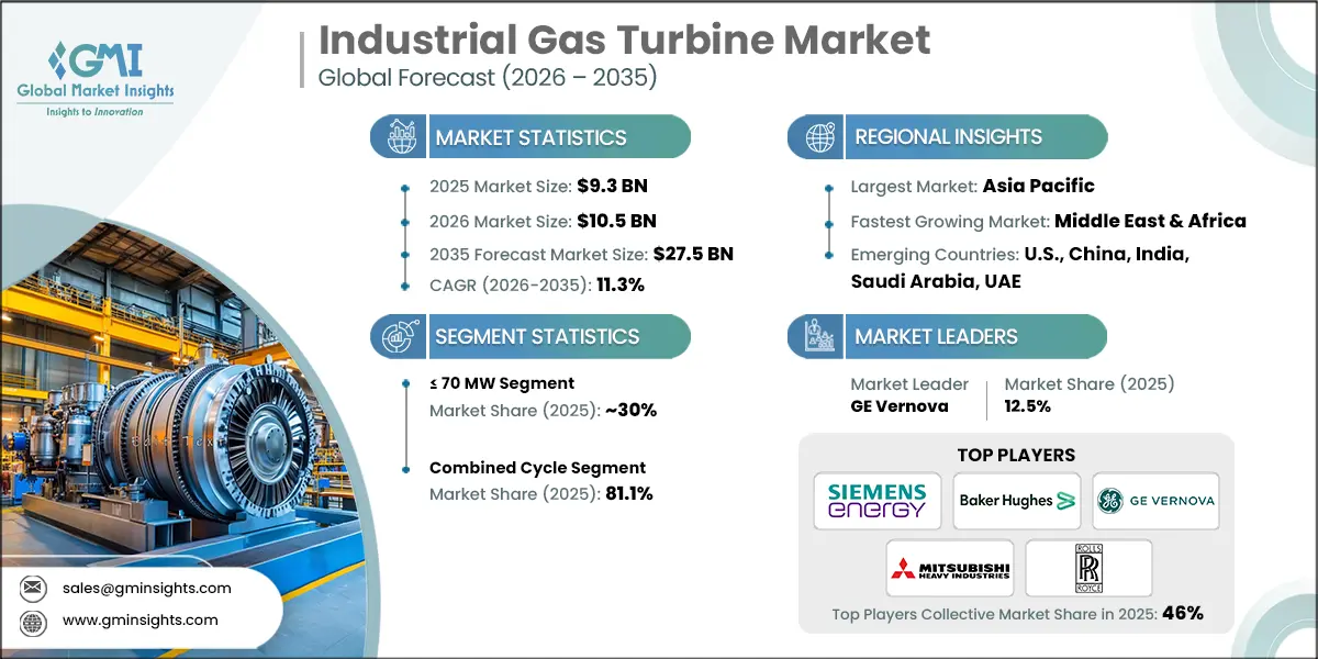 Industrial Gas Turbine Market Research Report
