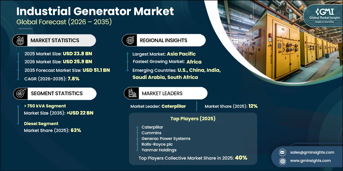 Industrial Generator Market Research Report