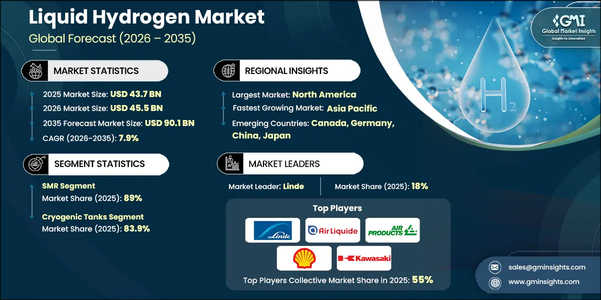 Liquid Hydrogen Market Research Report