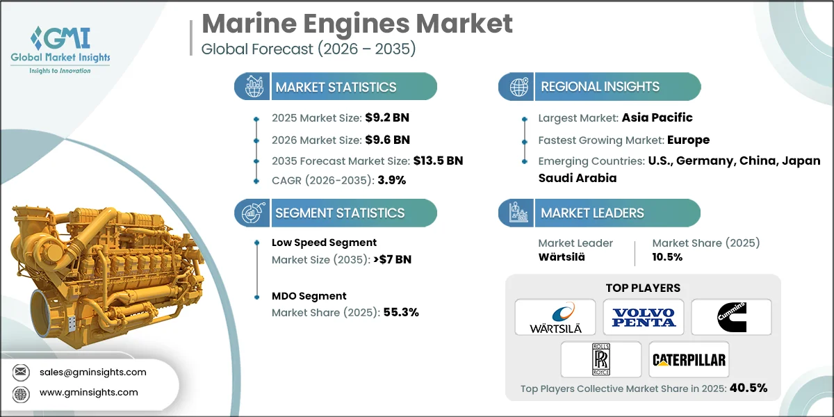 Marine Engines Market Research Report