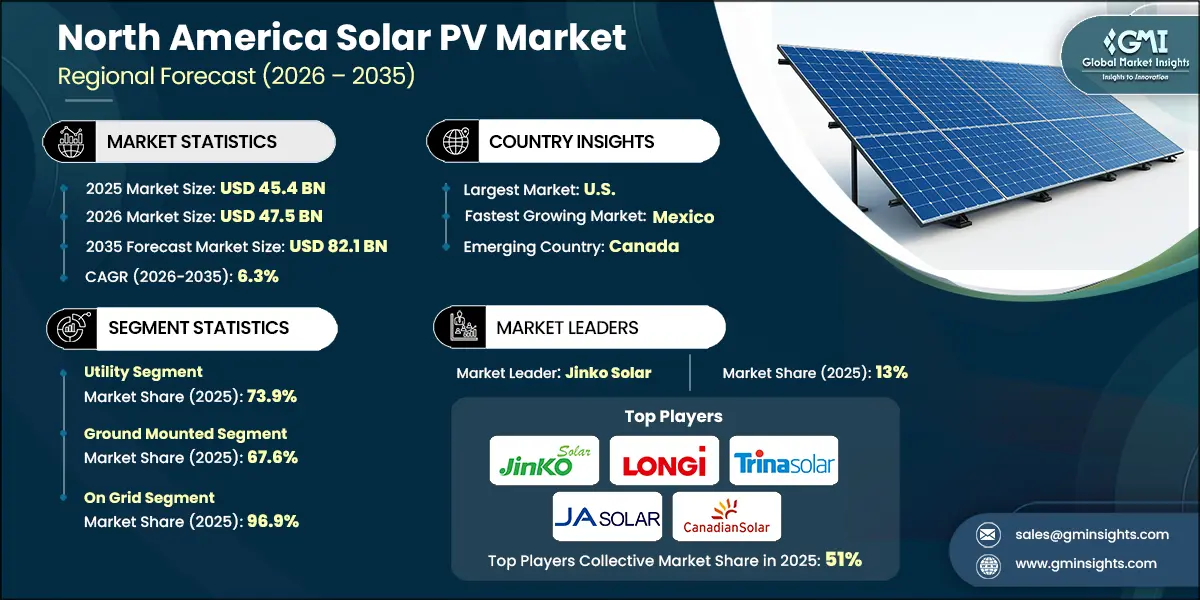 North America Solar PV Market Research Report