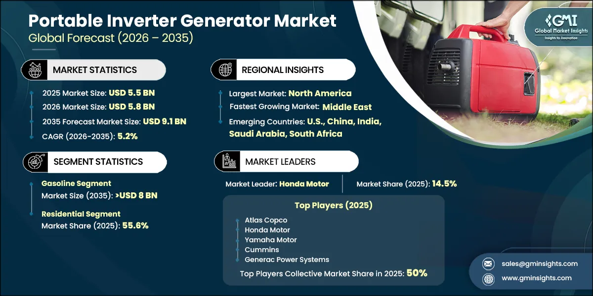 Portable Inverter Generator Market Research Report