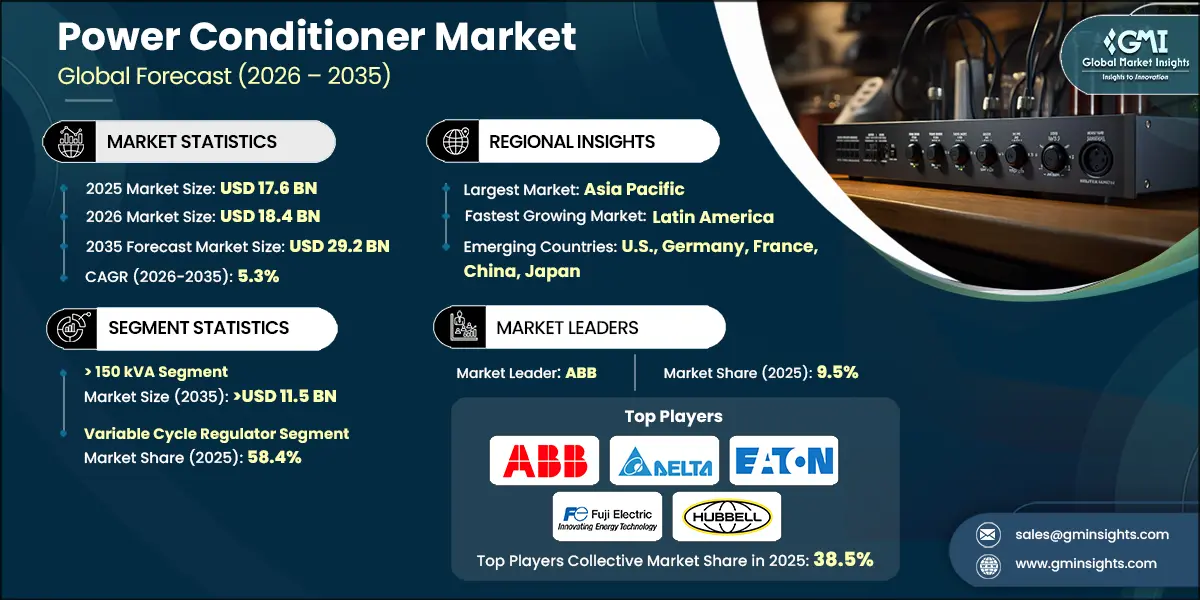Power Conditioner Market Research Report