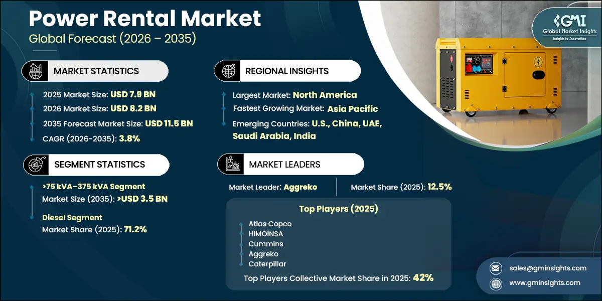 Power Rental Market Research Report
