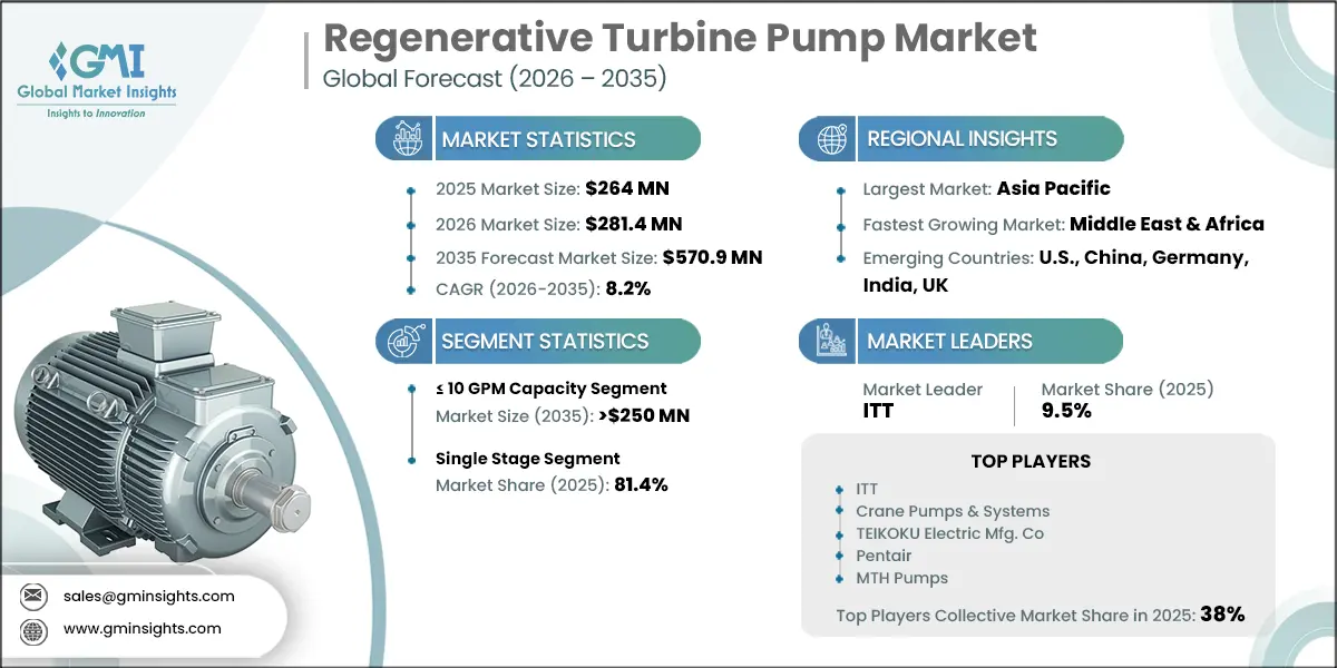 Regenerative Turbine Pump Market Research Report
