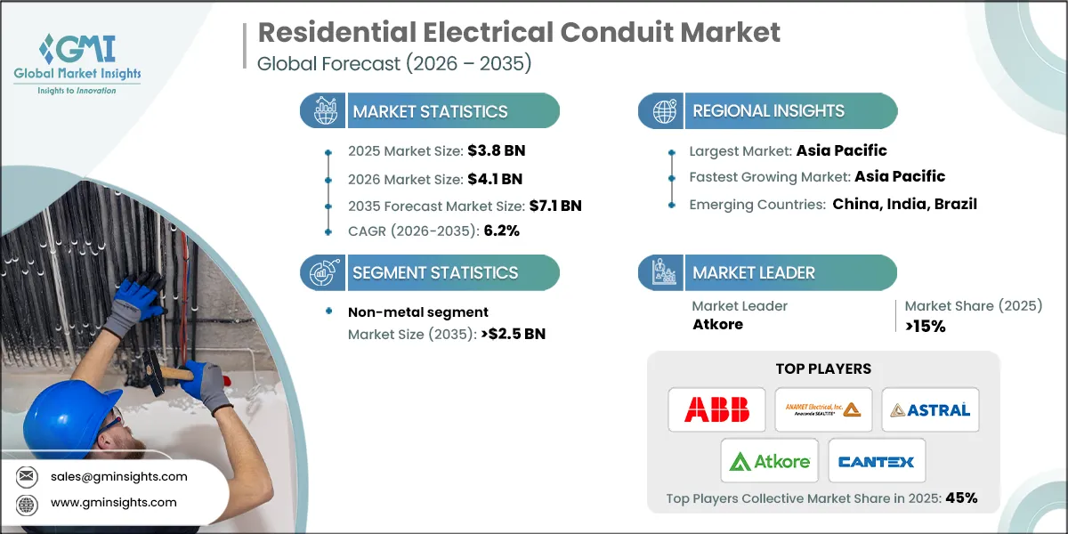 Residential Electrical Conduit Market Research Report