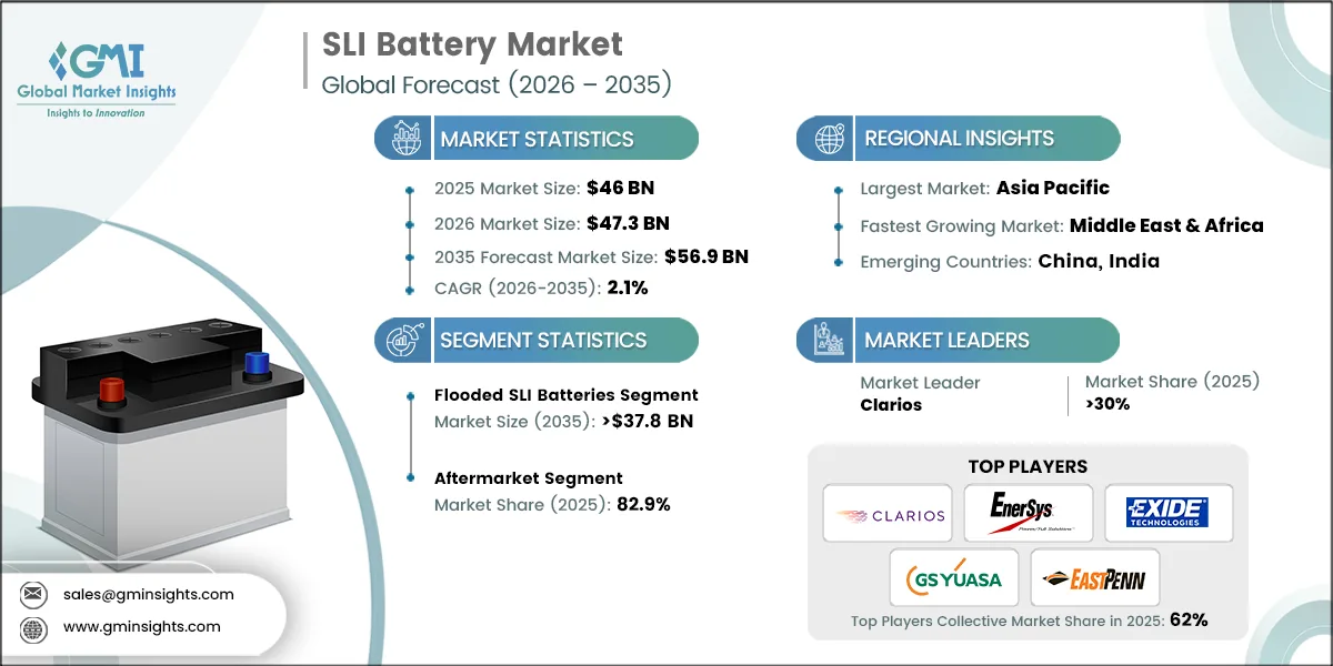 SLI Battery Market Research Report