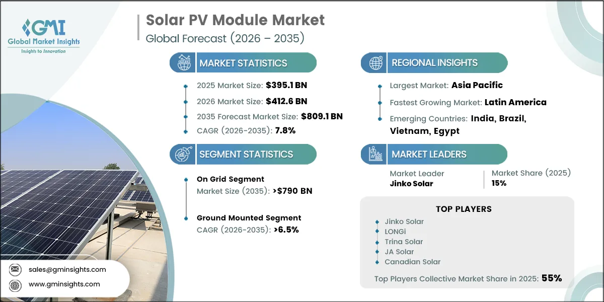 Solar PV Module Market Research Report