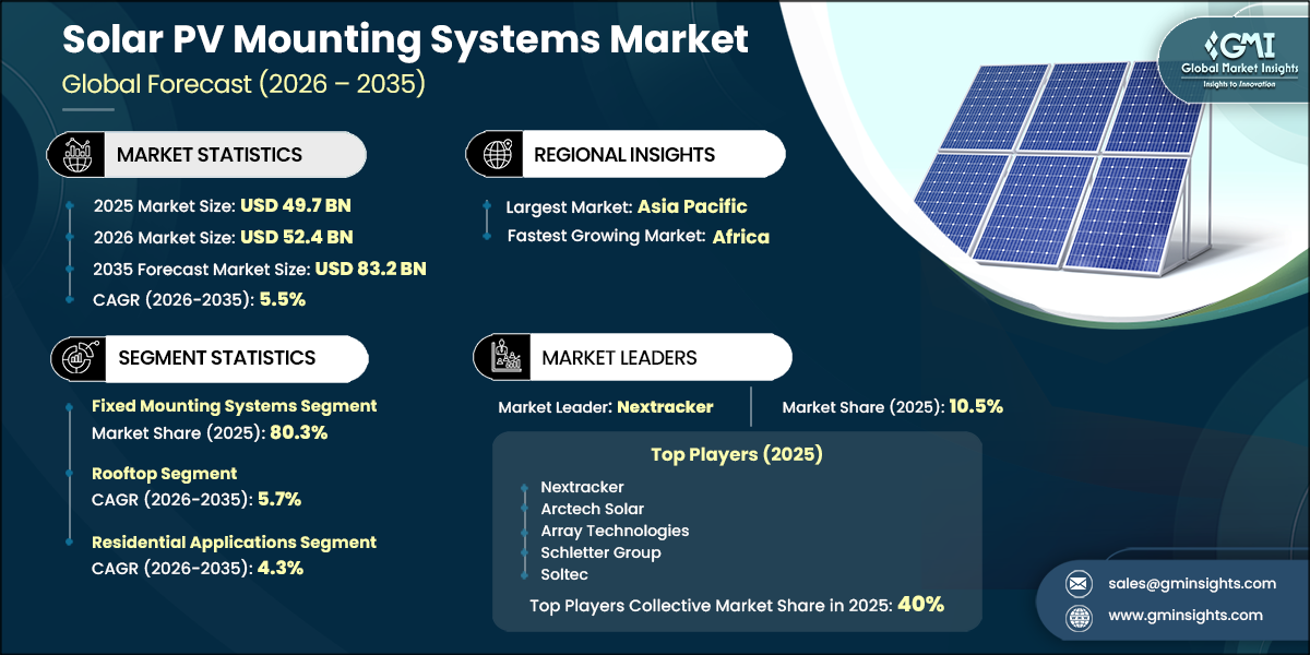 Solar PV Mounting Systems Market Research Report