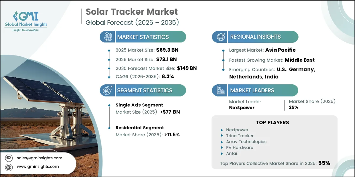 Solar Tracker Market Research Report