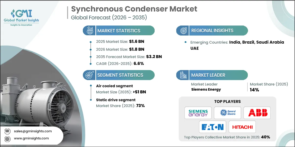 Synchronous Condenser Market Research Report