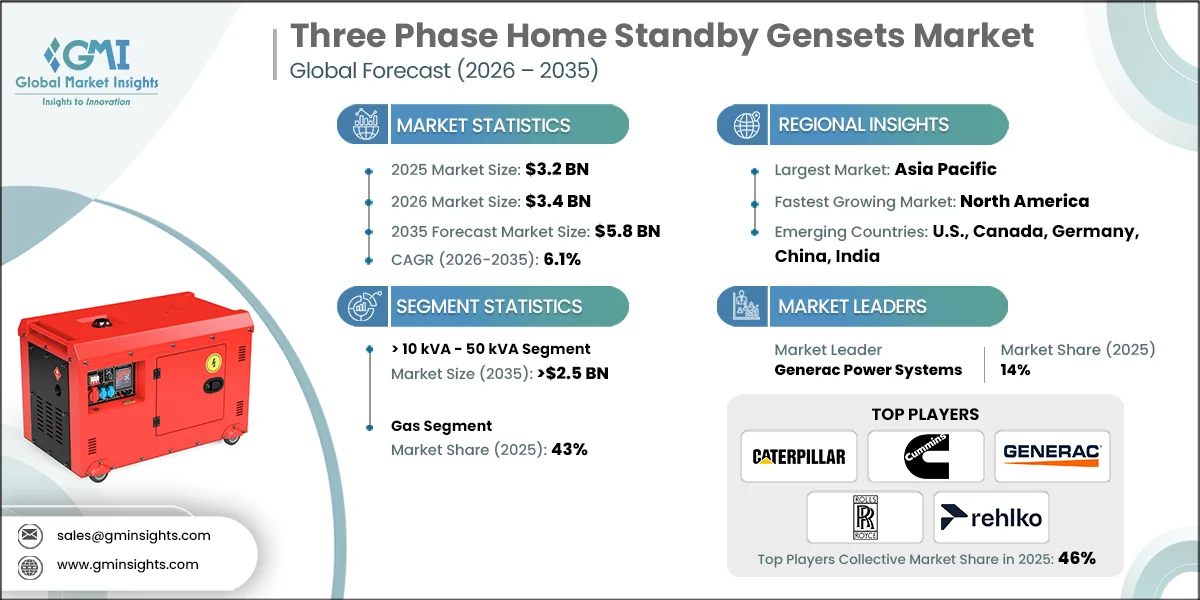 三相式家庭用自動発電装置（スタンドバイ発電機）市場調査レポート