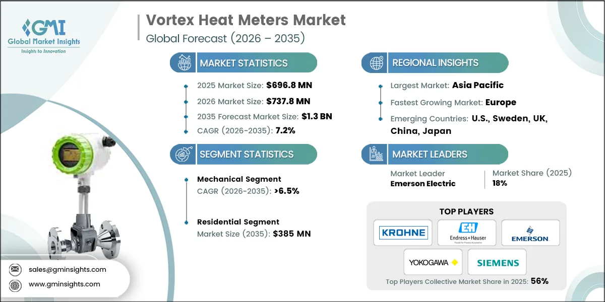 Vortex Heat Meters Market Research Report.webp Vortex Heat Meters Market Research Report.webp