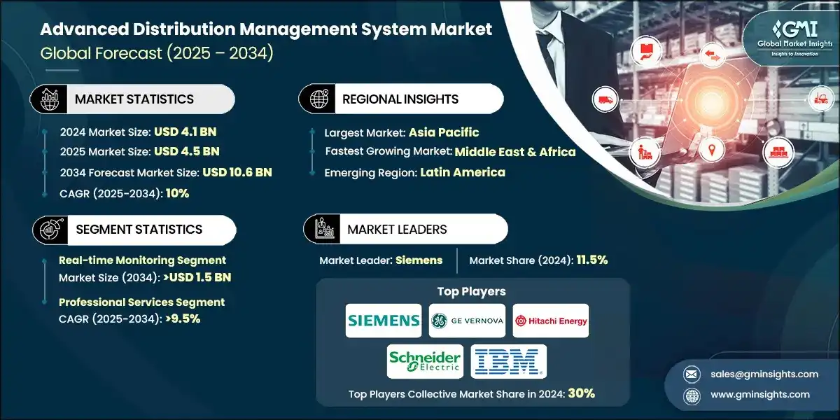 高度分散型配電管理システム市場