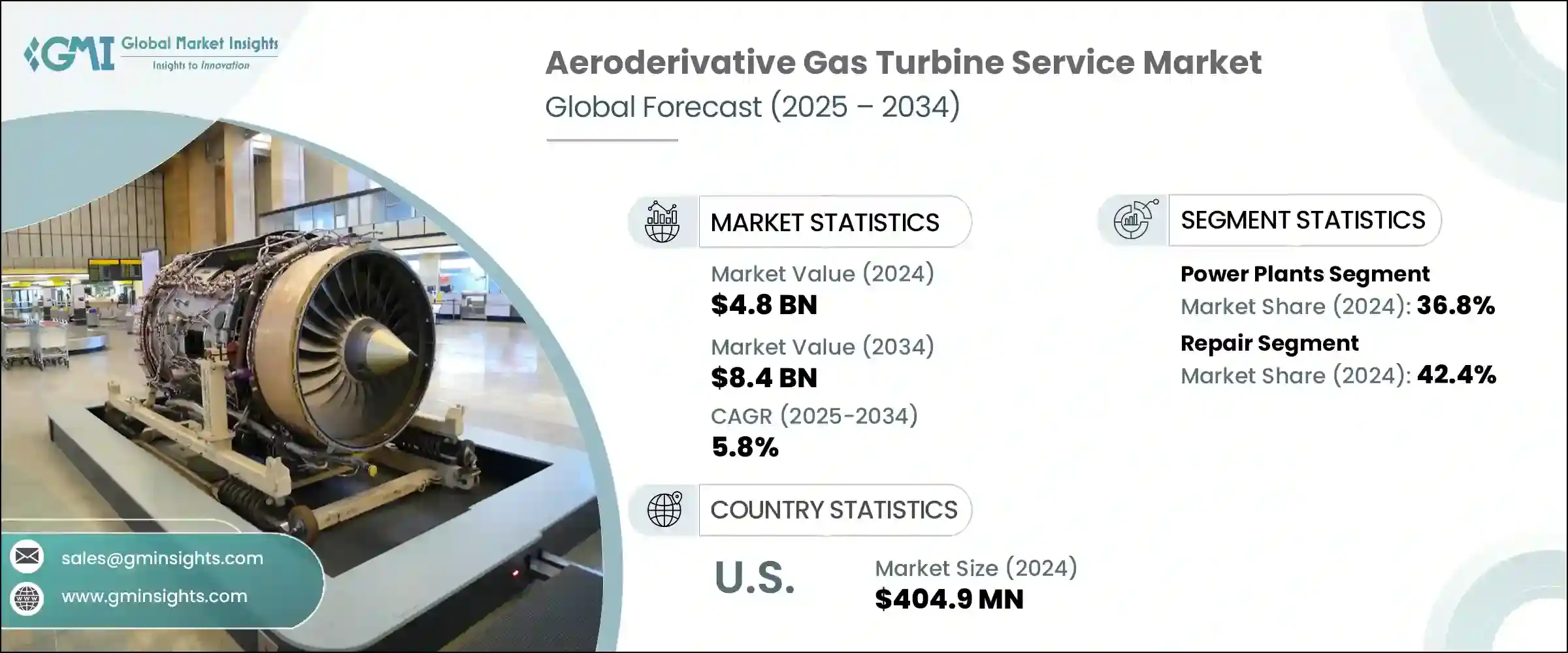 Aeroderivative Gas Turbine Service Market