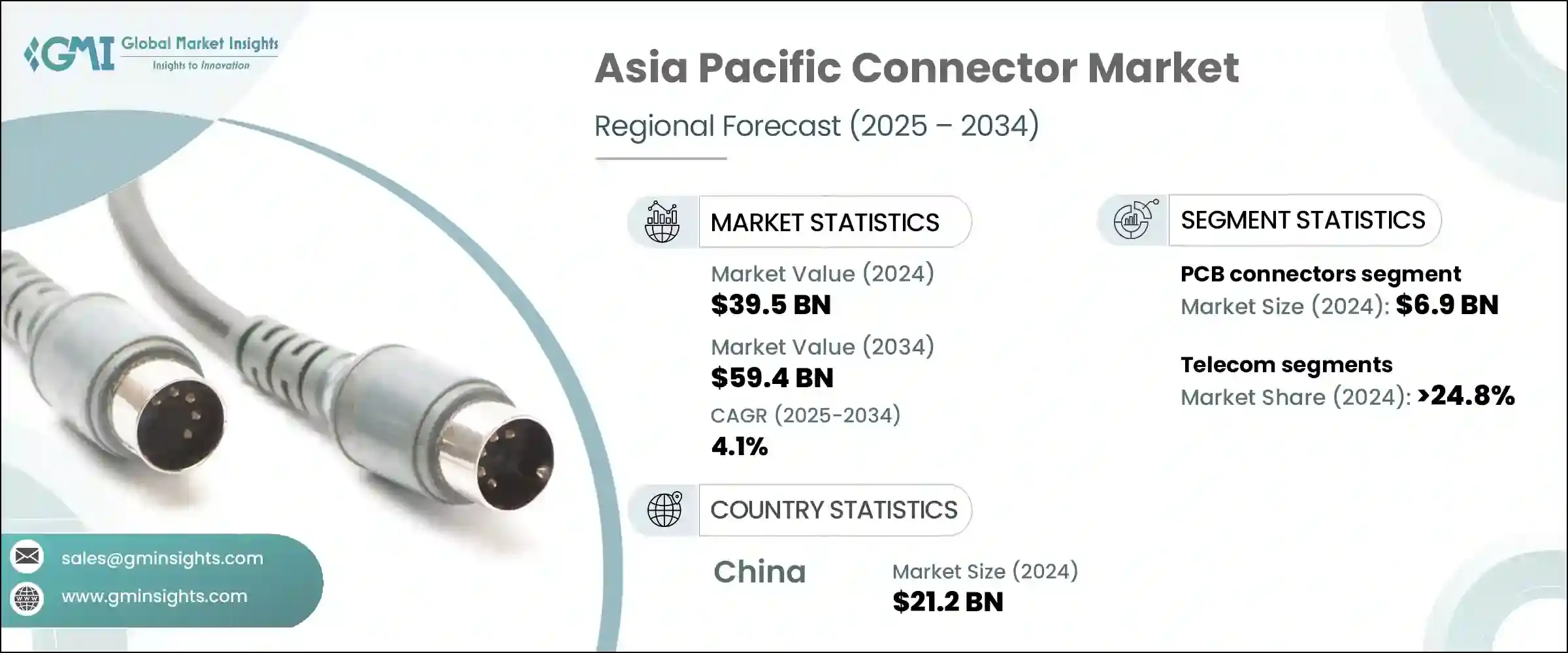 Asia Pacific Connector Market