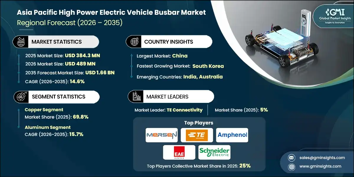 Asia Pacific High Power Electric Vehicle Busbar Market